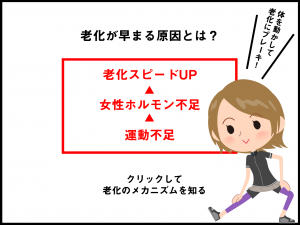 女性ホルモン不足を改善し、老化を遅くする簡単運動は【週3歩き】