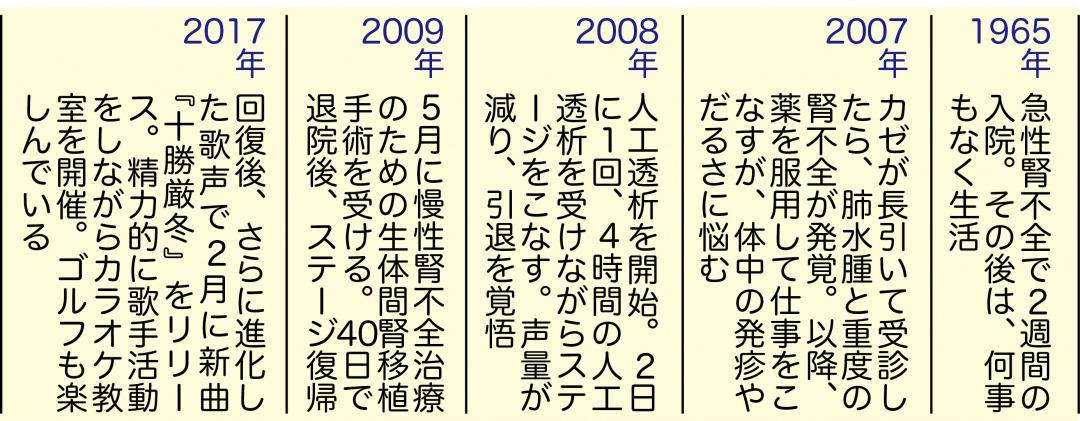 matsubaranobue-chronology.jpg