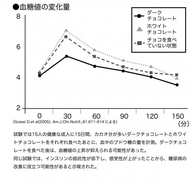 s_Effect of chocolate.jpg