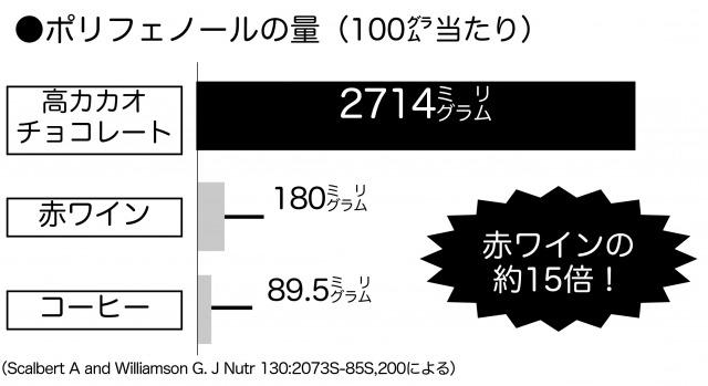 s_Effect of chocolate2.jpg