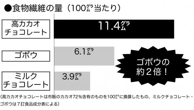 s_Effect of chocolate3.jpg