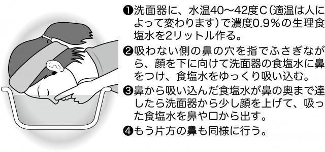 s_Nasal irritation1 (1).jpg