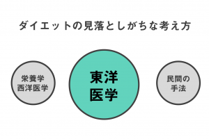 食べ過ぎても太らない究極のダイエット法!? 食前【手のひらつねり】