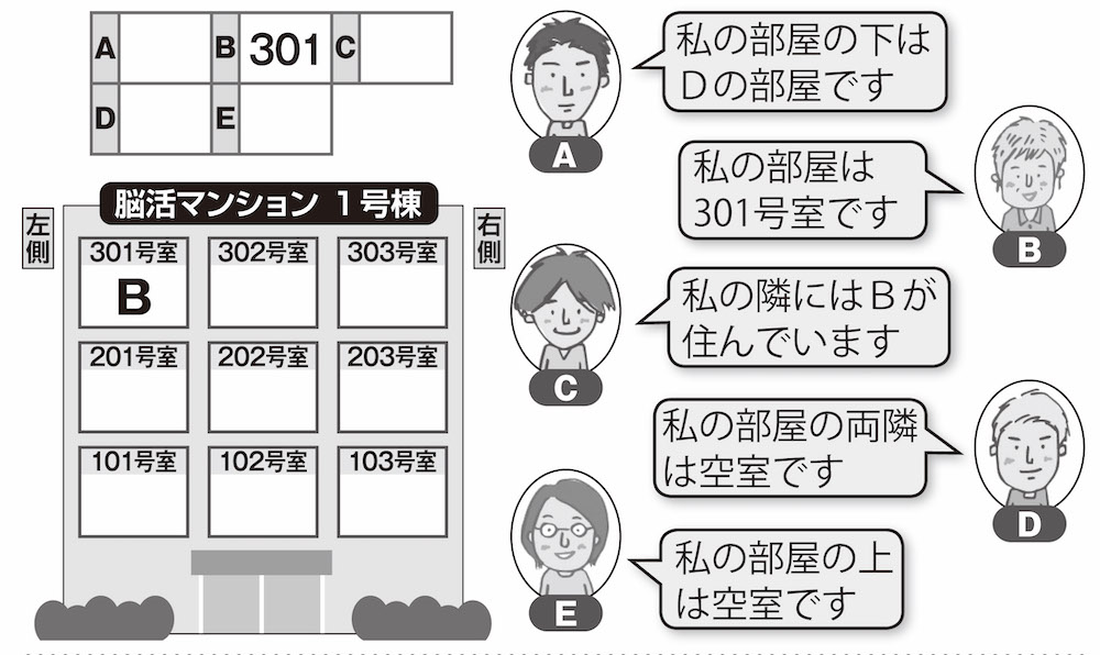 楽しく脳トレ 部屋探しクイズ で認知症 Mci 物忘れ対策を カラダネ 楽しく脳トレ 部屋探しクイズ で認知症 Mci 物忘れ対策を カラダネ