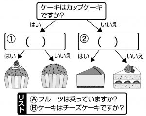 【楽しく脳トレ！】穴うめ質問表で物忘れ・認知症・アレソレ言葉忘れ対策を