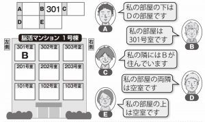 【楽しく脳トレ！】「部屋探しクイズ」で認知症・MCI・物忘れ対策を！