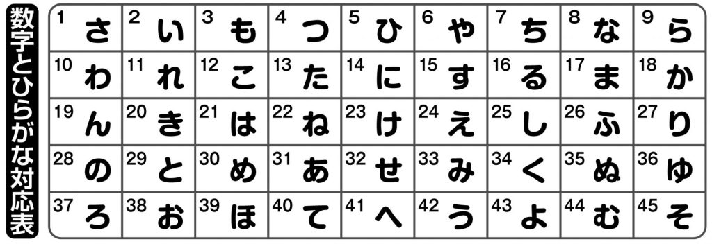 ひらがな 数字 暗号 ニーアオートマタ 壁紙